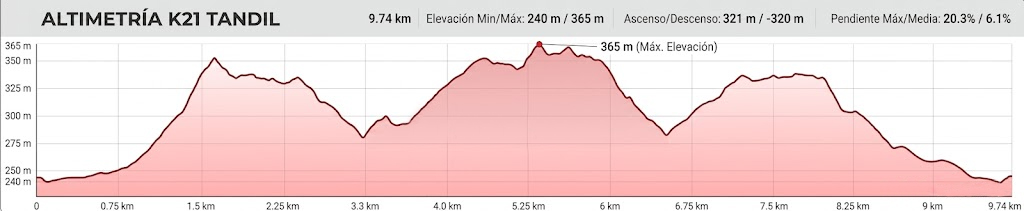 Altimetria 10 km