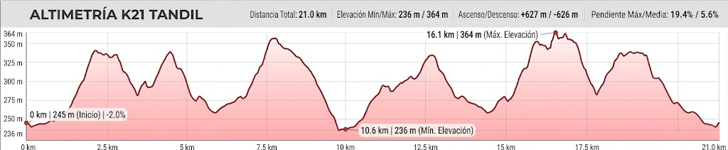 Altimetria 21km